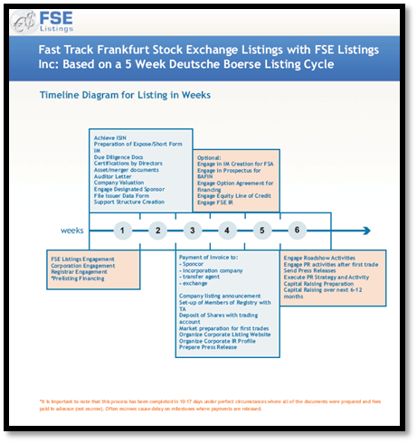 FSE Listings Package