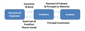 Frankfurt Listings Bond